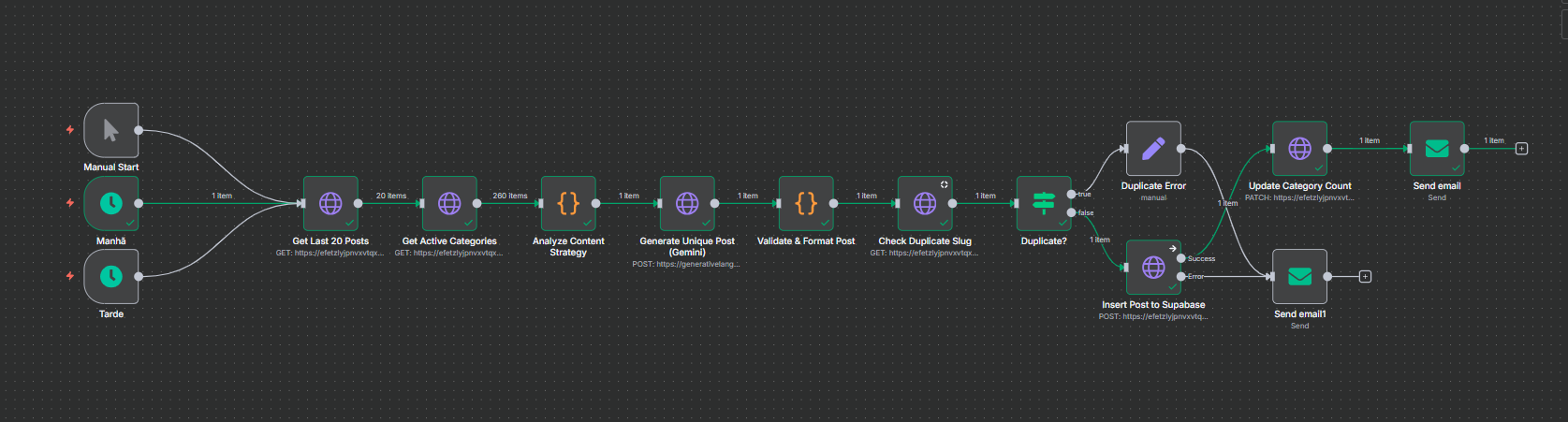 Automação de Posts com IA